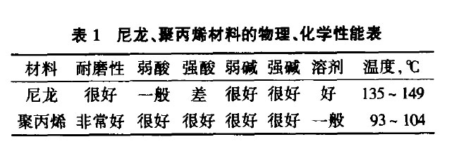 预处理、电泳丝瓜影视色版的选型