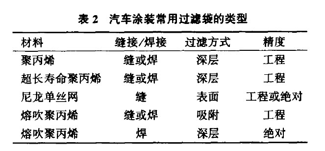 预处理、电泳丝瓜影视色版的选型
