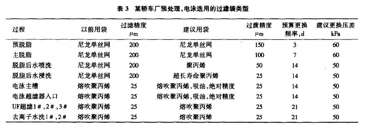 预处理、电泳丝瓜影视色版的选型