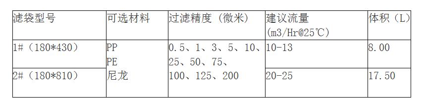 脱毛丝瓜影视色版规格有哪些？